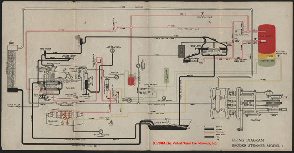 Brooks Steam Motors, Ltd., Automobile Piping Diagram, ca. 1925.