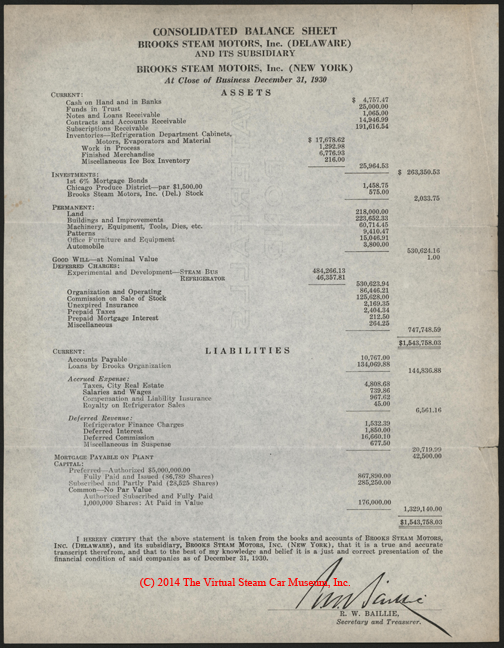 Brooks Steam Motors, Inc., Consolidated Balance Sheet, December 31, 1930, J. M. Barber