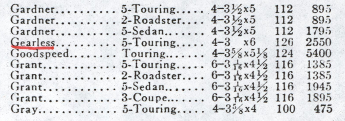 Gearless Motor Corporation, Motor Magazine Passenger Car Reference List, February 1922, Photocopy, Conde Collection.