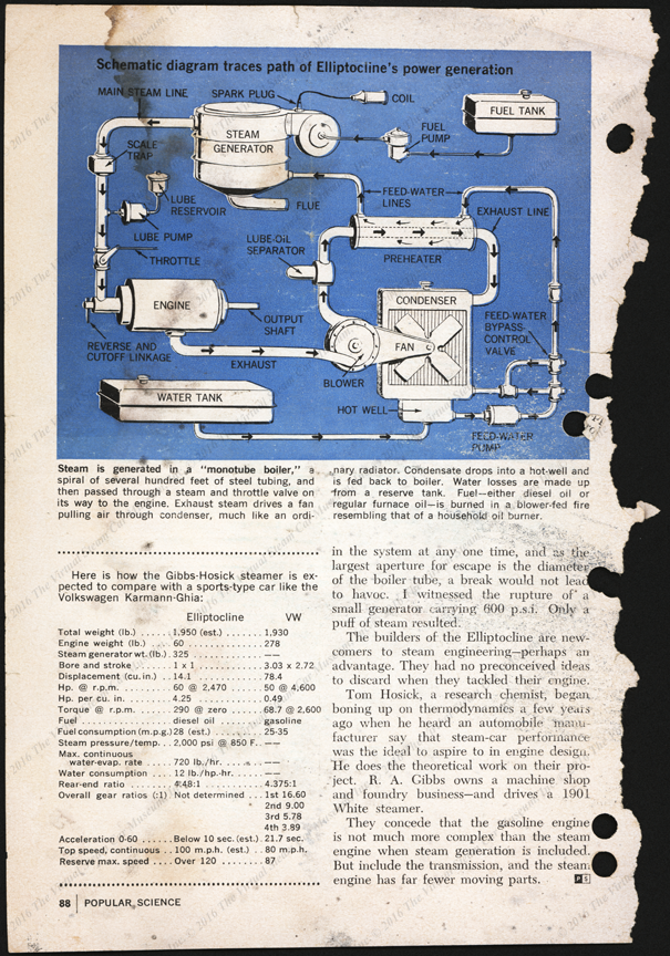 R. A. Gibbs and Tom Housick Steam Car, February 1966 Article,  Popular Science, pp.  84 - 88
