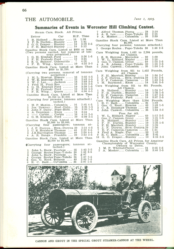 Grout Bros Automobile Racer, June 1905 Worcester Hill Climb, The Automobile, Clymer Copy