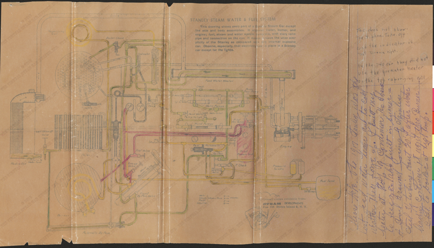 Stanley Steam Car Piping Diagram, Steam Developments Staten Island, NY Reproduction, Nichols Collection.