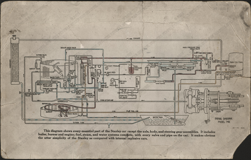 Stanley Steam Car Piping Diagram, October 7, 1922, Front, Nichols Collection.