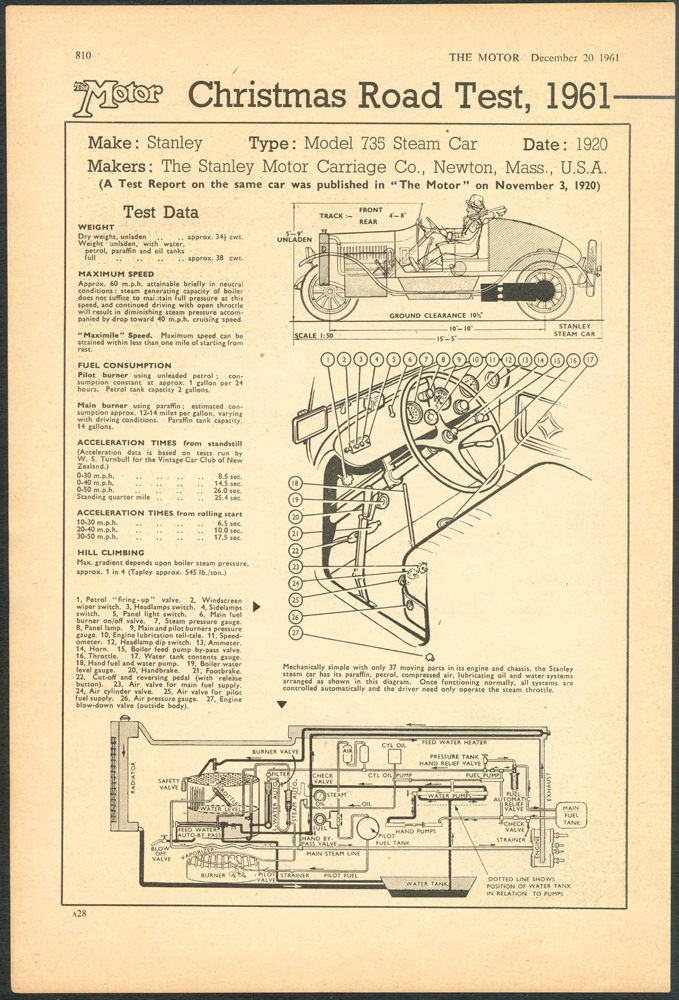 The Motor, December 20, 1961 Article